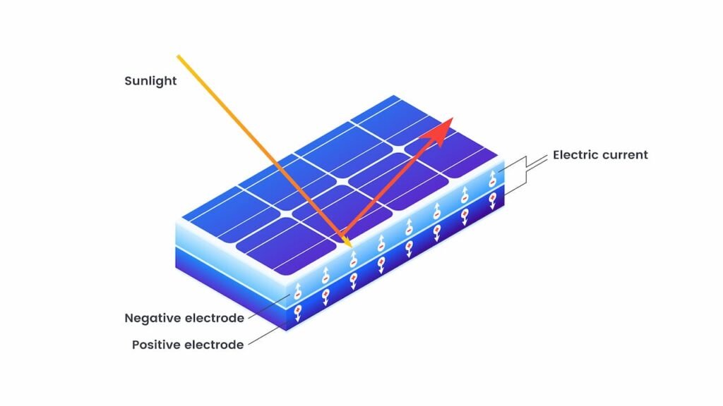 Solar-cell-working