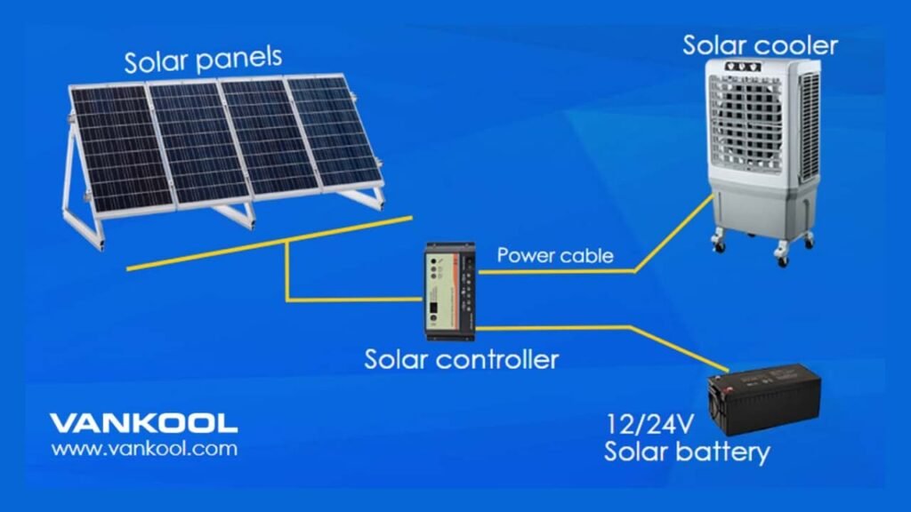 अब सोलर पैनल पर अपना कूलर चलाएं और पाएं ठंडक मुफ्त बिजली पर