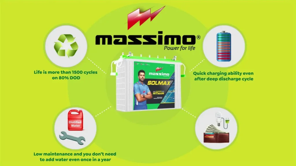 Massimo-solomax-solar-battery-with-100-months-warranty

Massimo ऑफर करती है भारत की पहली सोलर बैटरी 100 महीने की वारंटी के साथ, कीमत और डिटेल्स जानें